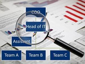 Vorbereitung auf Potentialanalyse und Management-Audit durch Johannes Stärk